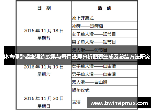 体育仰卧起坐训练效果与每月进展分析图表生成及总结方法研究