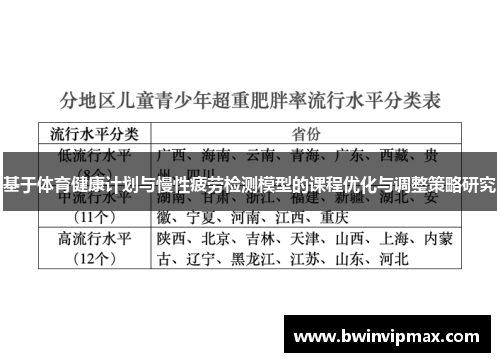 基于体育健康计划与慢性疲劳检测模型的课程优化与调整策略研究