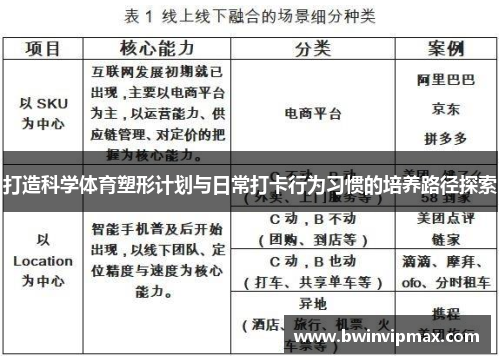 打造科学体育塑形计划与日常打卡行为习惯的培养路径探索