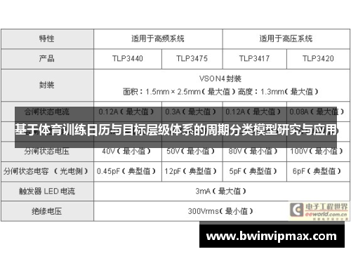 基于体育训练日历与目标层级体系的周期分类模型研究与应用