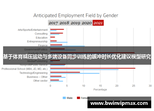 基于体育减压运动与多端设备同步训练的缓冲时长优化建议模型研究