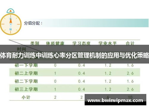 体育耐力训练中训练心率分区管理机制的应用与优化策略