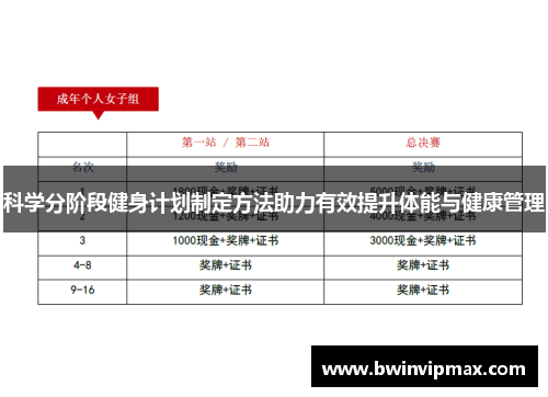 科学分阶段健身计划制定方法助力有效提升体能与健康管理 科学分阶段健身计划制定方法助力有效提升体能与健康管理
