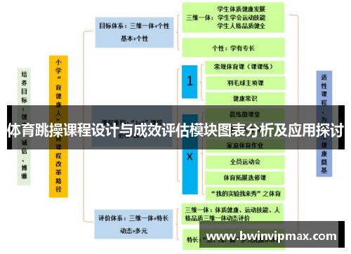 体育跳操课程设计与成效评估模块图表分析及应用探讨
